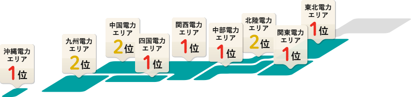 電力エリア毎のランキング