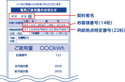 関西電力検針票