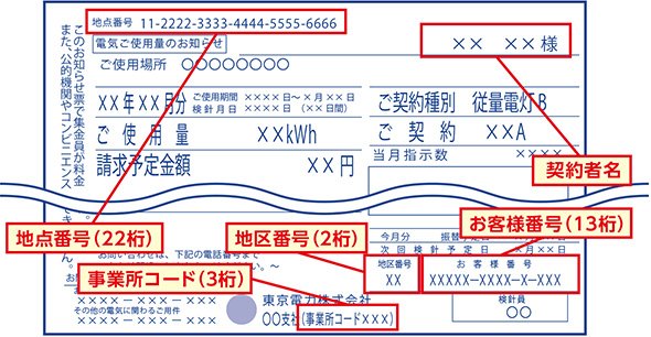 東京電力検針票
