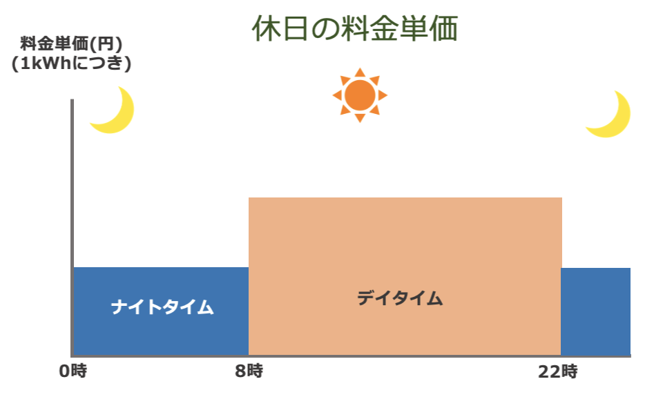 休日の料金単価