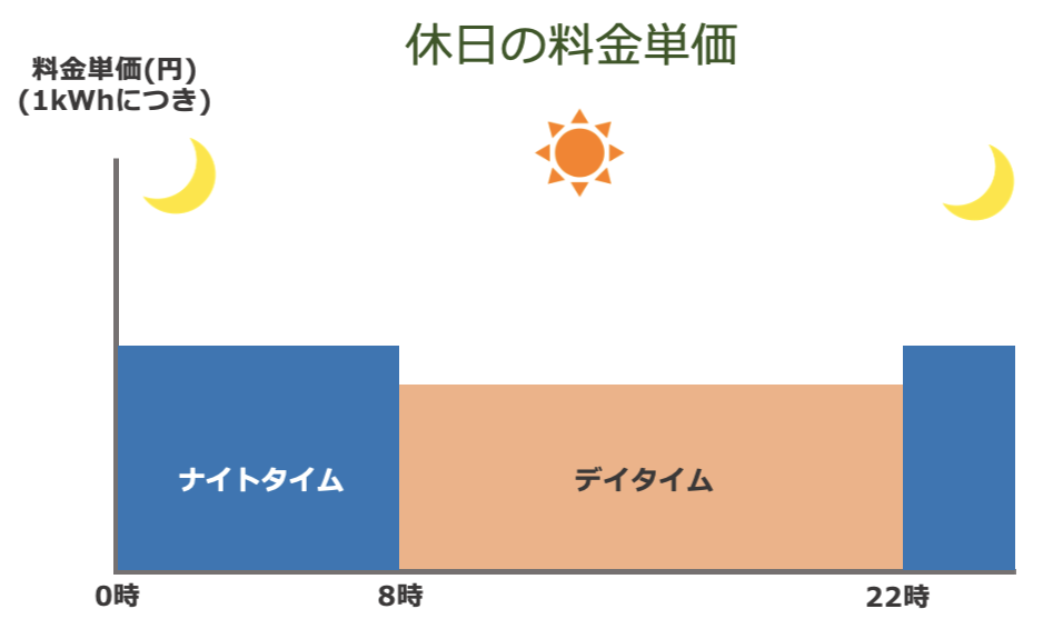 休日の料金単価