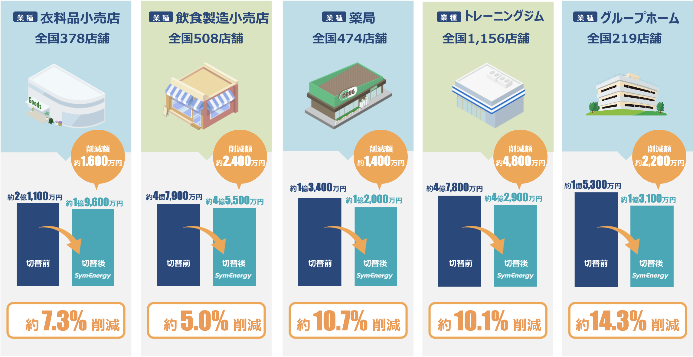年間試算例​