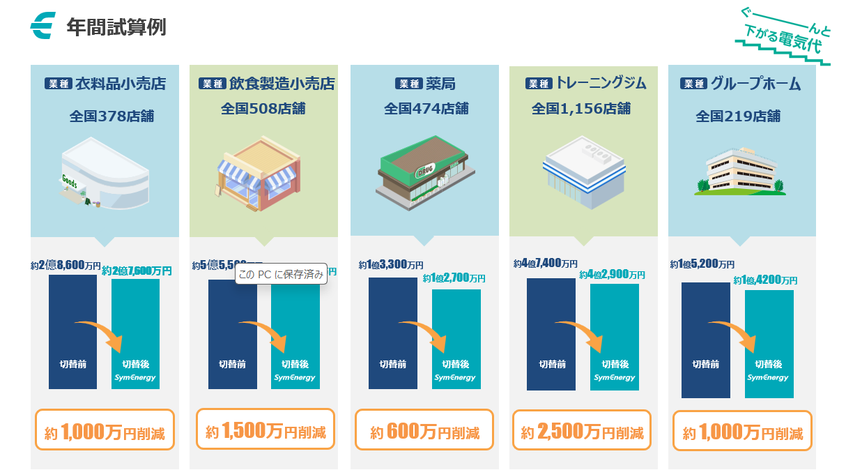 年間試算例​