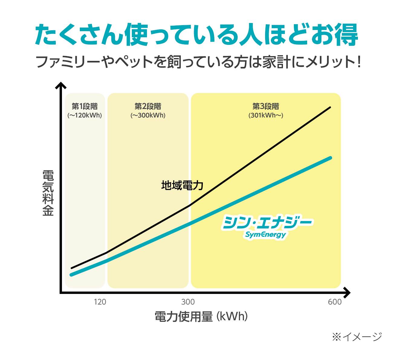 マイルイメージ