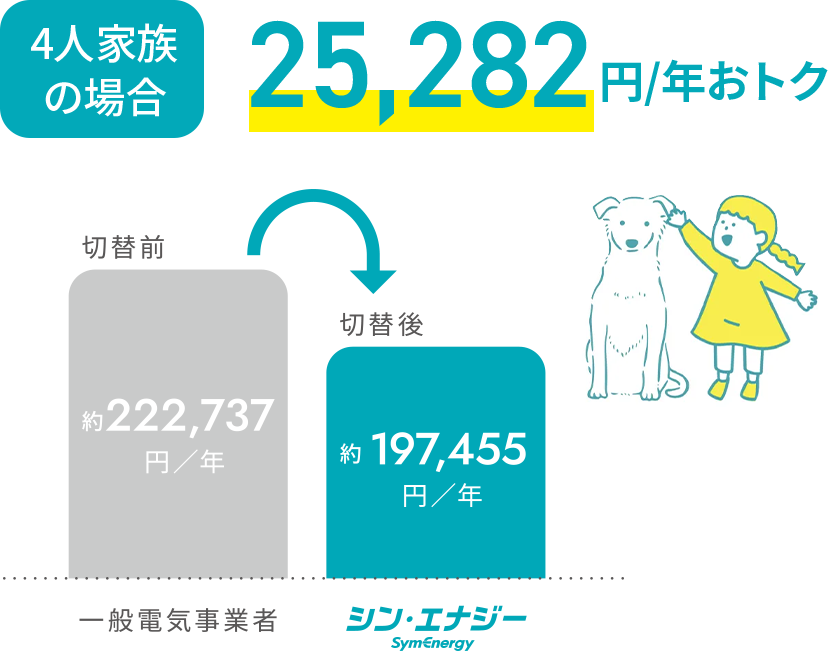 【昼】生活フィットプラン