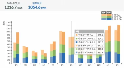使用料確認画面イメージ
