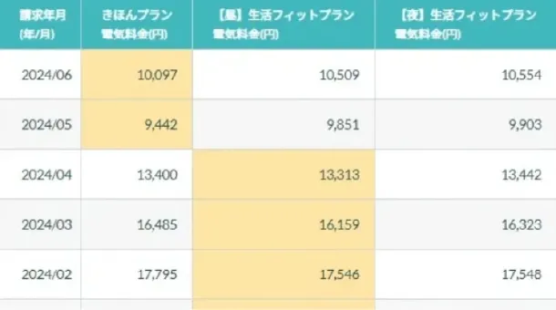 プラン変更画面イメージ